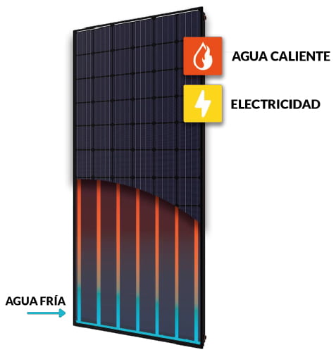 Panel solar híbrido futuro de la energia fotovoltaica.