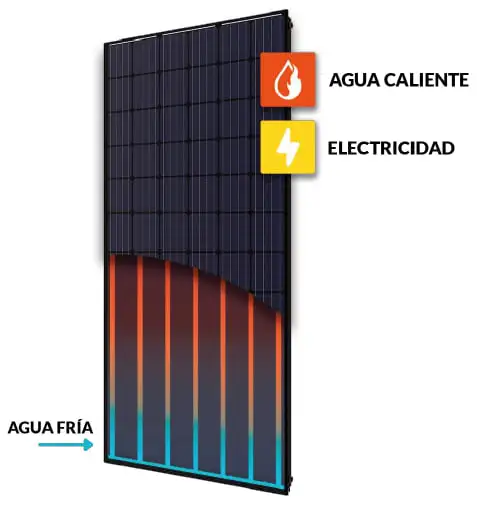 Panel híbrido abora solar