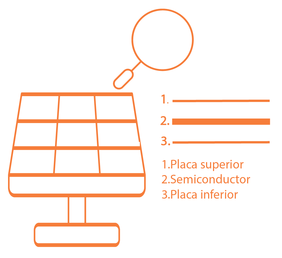 capasnaranja Capas paneles solares. Aficlima Solar
