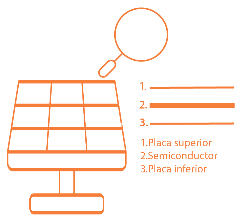 Capas paneles solares. Aficlima Solar